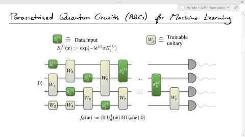Encoding-dependent generalization bounds for parametrized quantum circuits