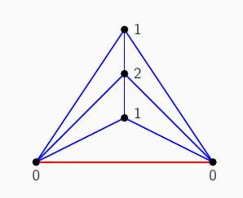 Hybrid quantum-classical algorithms for approximate graph coloring