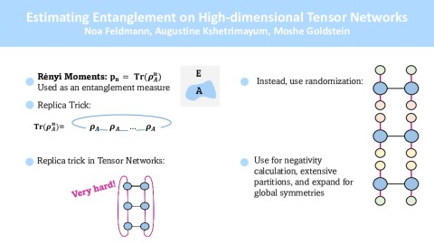 Estimating Entanglement on High Dimensional Tensor Networks