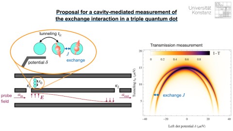 Proposal for a cavity-mediated measurement of the exchange interaction in a triple quantum dot
