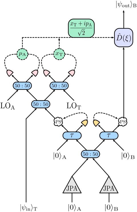 Open-Air Microwave Entanglement Distribution for Quantum Teleportation