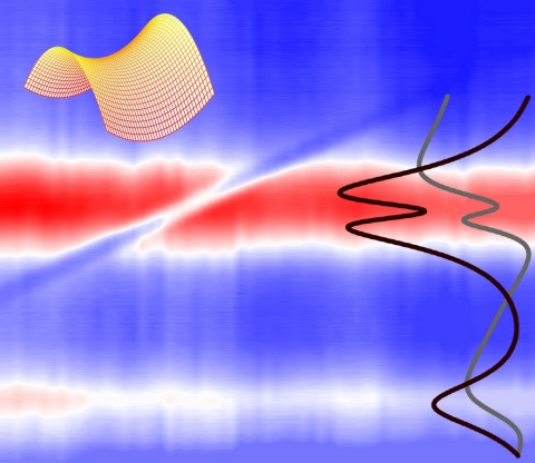 Electromagnetically induced transparency at low magnetic field