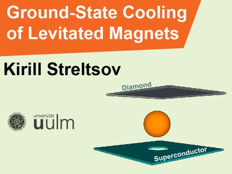 Ground-State Cooling of Levitated Magnets