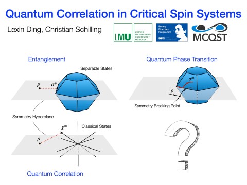 Quantum Correlation In Critical Spin Systems