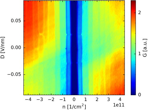 Landau Level Crossings in Bilayer Graphene