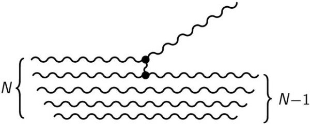 Graphic representing Hawking radiation of a black hole as many-body quantum phenomenon. Two of the N constituents of a black hole scatter and thereby produce a Hawking quantum.