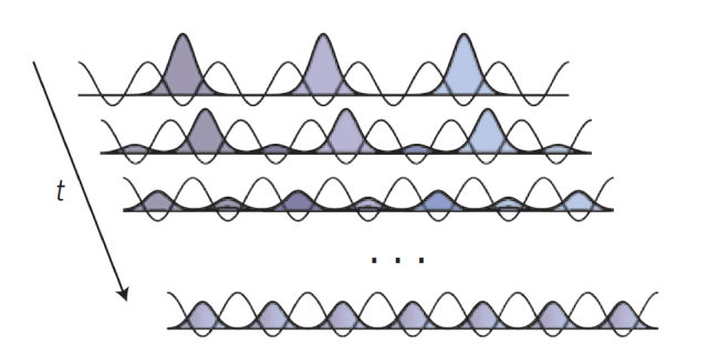 Scholl_dynamical