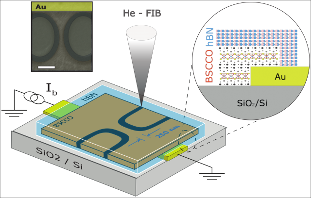 Schematic drawing of the van der Waals heterostructure we assemble. The top left inset shows an SEM (scanning electron microscope) image of one such nanostructure. Schematic drawing of the van der Waals heterostructure we assemble.